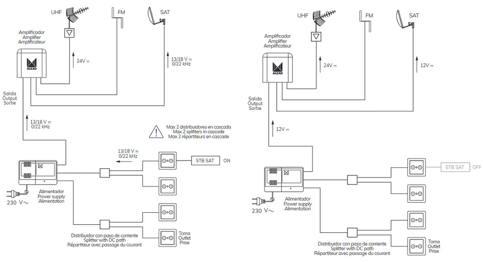 Alcad Mast Amplifier AM-696 UHF+VHF/FM+SAT