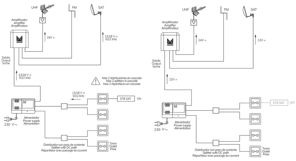 Alcad Zestaw KIT BO-696 12V 32dB UHF+VHF/FM+SAT