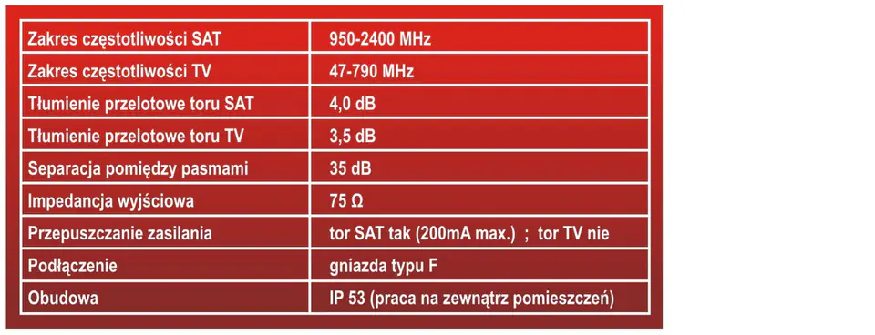 sumator, combiner RED EAGLE SAT+TV obudowa, opaska