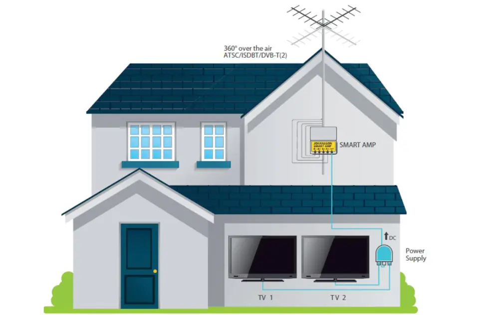 wzmacniacz SmartAMP Johansson KIT7474L2 5G