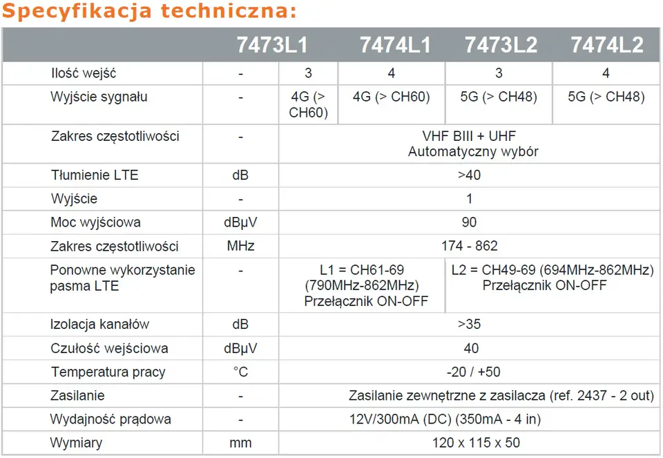 wzmacniacz SmartAmp Johansson SmarKIT7473L2 5G