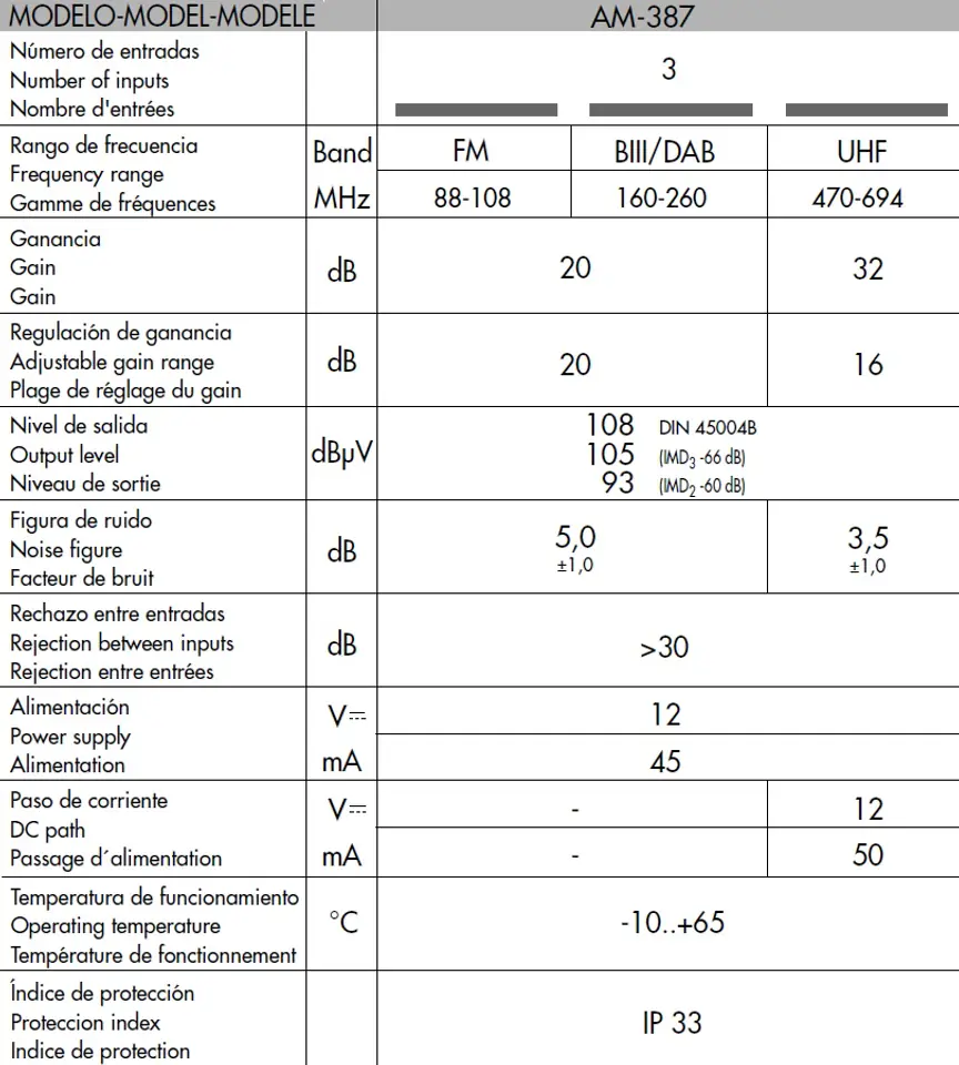 Alcad Wzmacniacz Masztowy AM-387 32dB UHF+VHF+FM