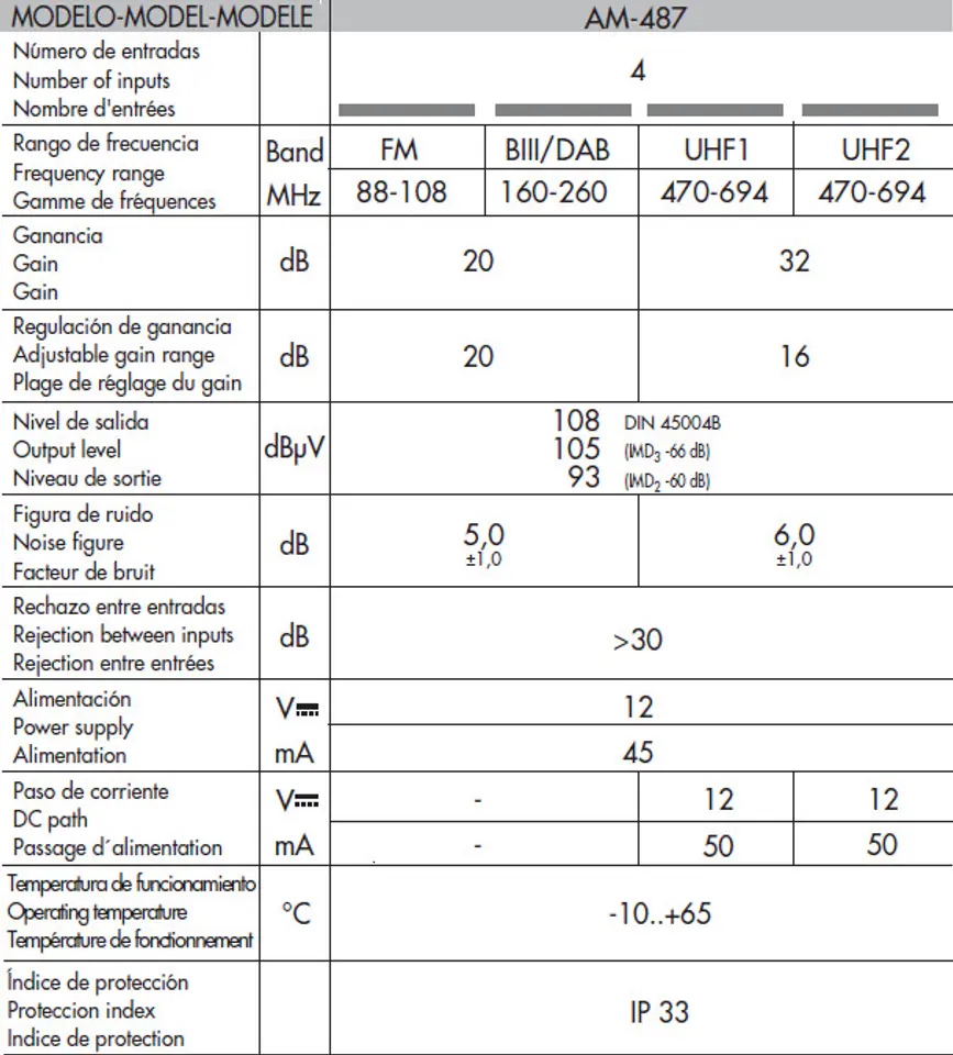 Alcad Wzmacniacz Masztowy AM-487 32dB 2xUHF+VHF+FM