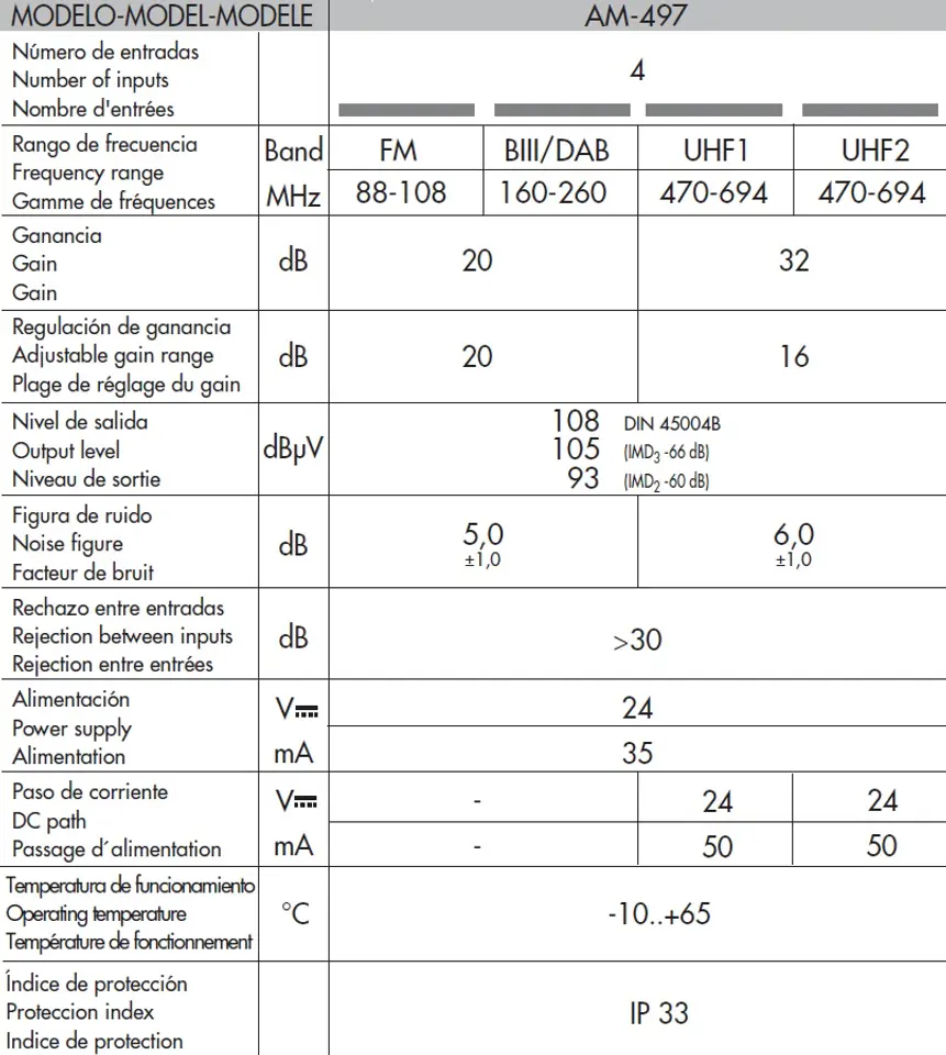 Alcad Wzmacniacz Masztowy AM-497 32dB 2xUHF+VHF+FM