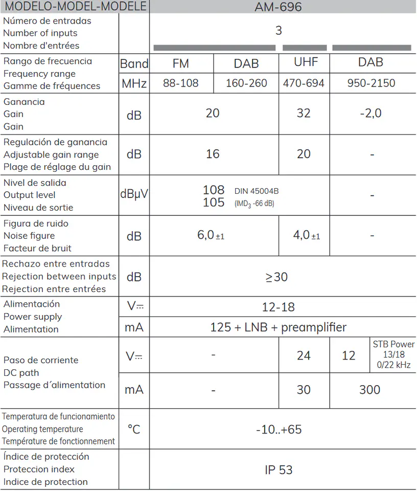 Alcad Wzmacniacz Masztowy AM-696 UHF+VHF/FM+SAT