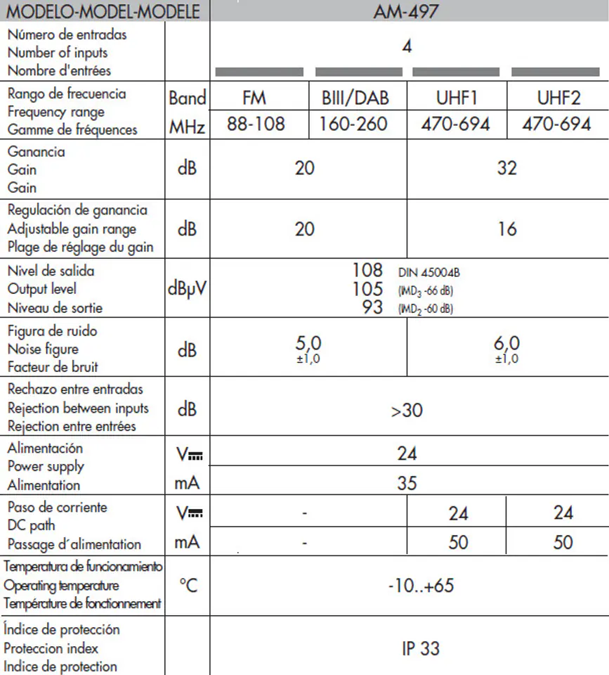 Alcad Zestaw KIT BO-497 24V 32dB 2xUHF+VHF+FM