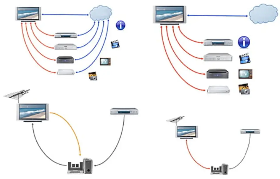 Przykłady połączeń przewodem HDMI ethernet