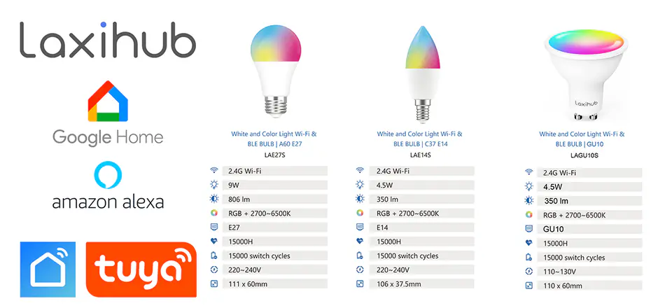 Inteligentna żarówka RGB WiFi GU10 Tuya Laxihub