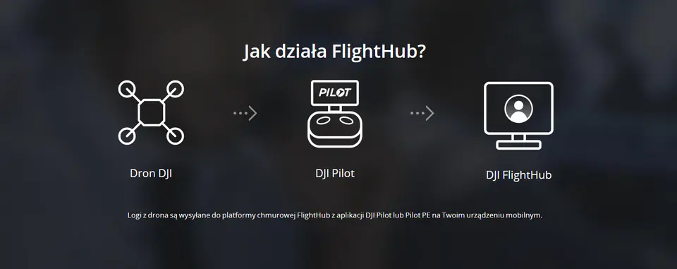 DJI FlightHub Basic 1 Rok