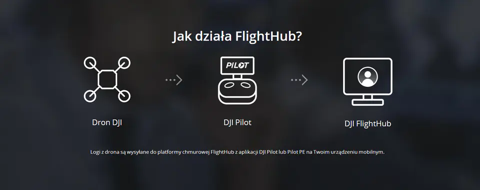 DJI FlightHub Pro 1 miesiąc