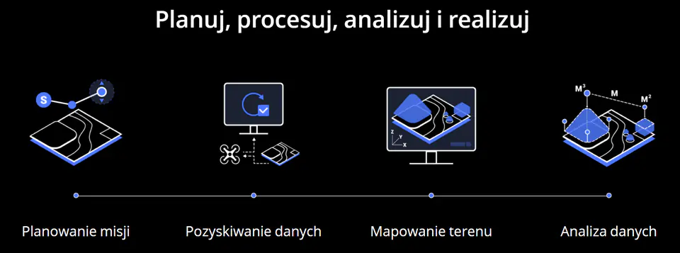 DJI Terra Pro Lifetime (1 device)