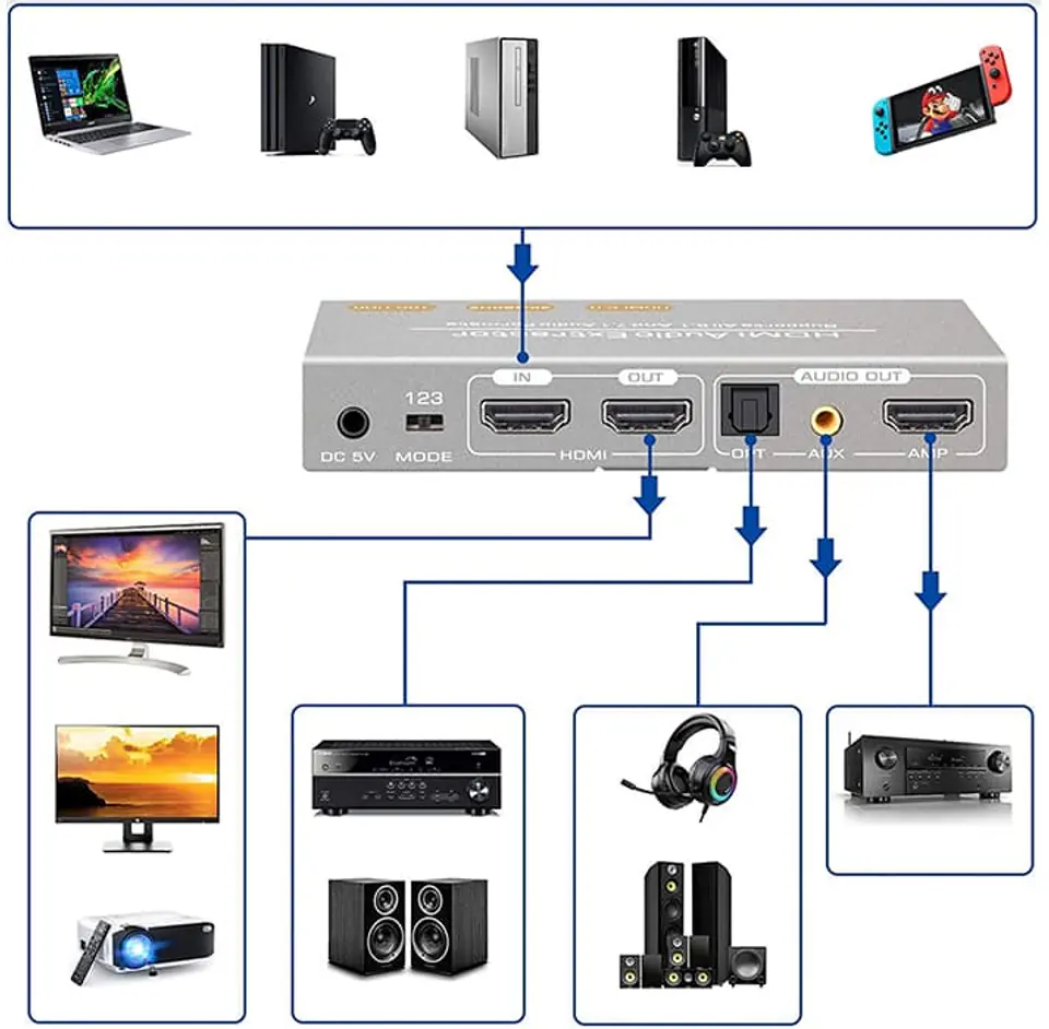 Schemat podłączenia extractora audio