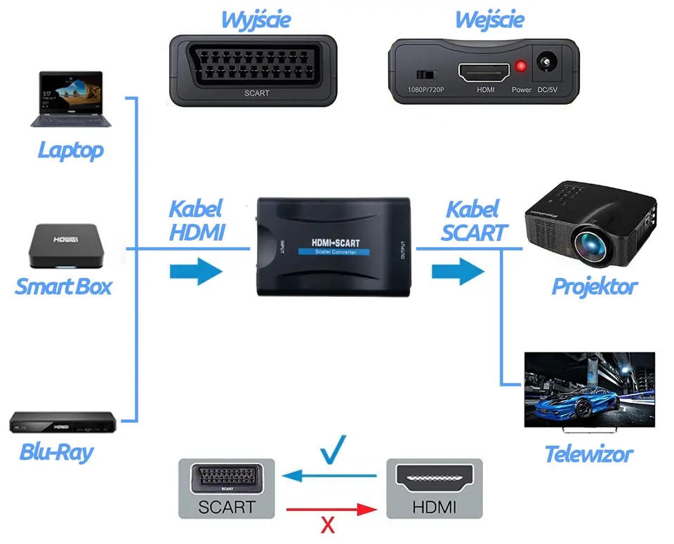 HDMI to SCART Converter Spacetronik SPH-SCO2