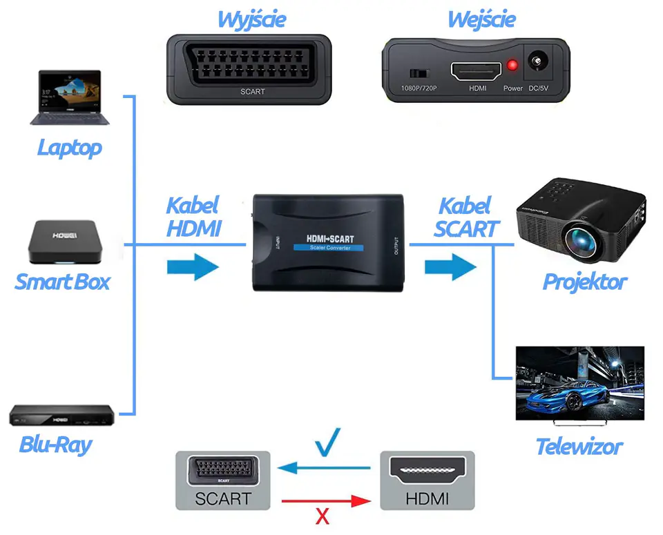 Konwerter HDMI na SCART Spacetronik SPH-SCO2