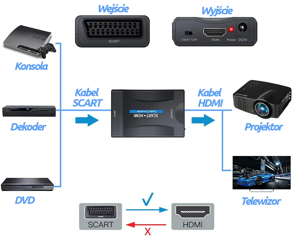 SCART to HDMI Converter Spacetronik SPSC-H02