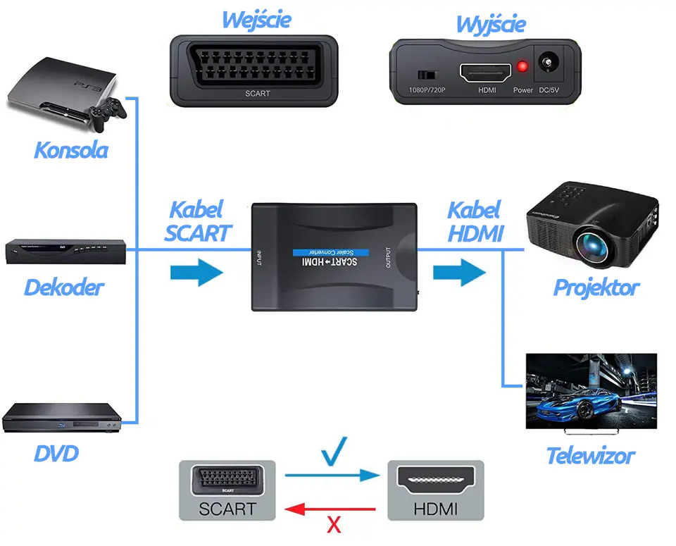 Konwerter SCART na HDMI Spacetronik SPSC-H02