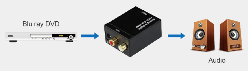 Analog to Digital Audio Space Converter HDC08
