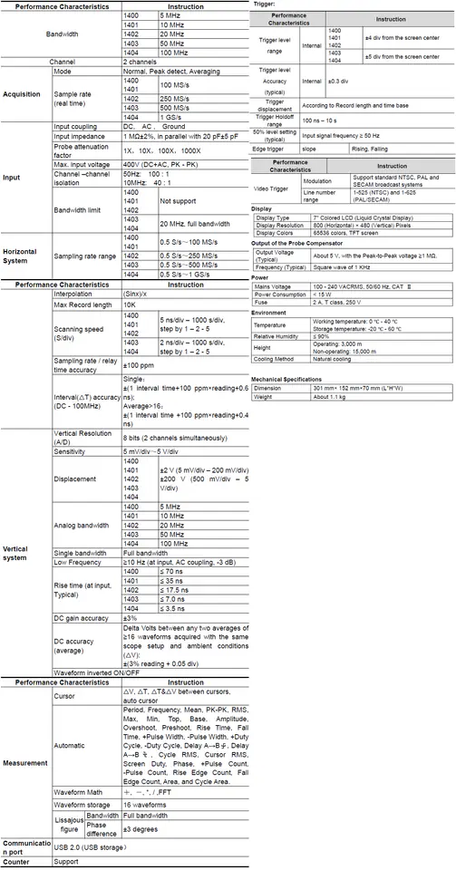 Oscyloskop cyfrowy 2CH 5MHz 100MS/s PeakTech 1400