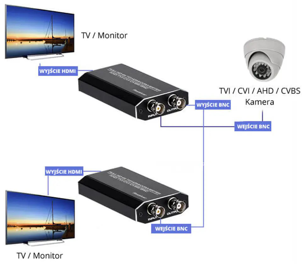 TVI CVI AHD to HDMI Converter Spacetronik SPC-H03