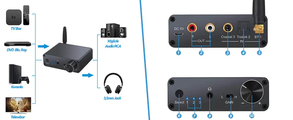 LiNKFOR 192KHz DAC Digital to Analog Audio Converter with