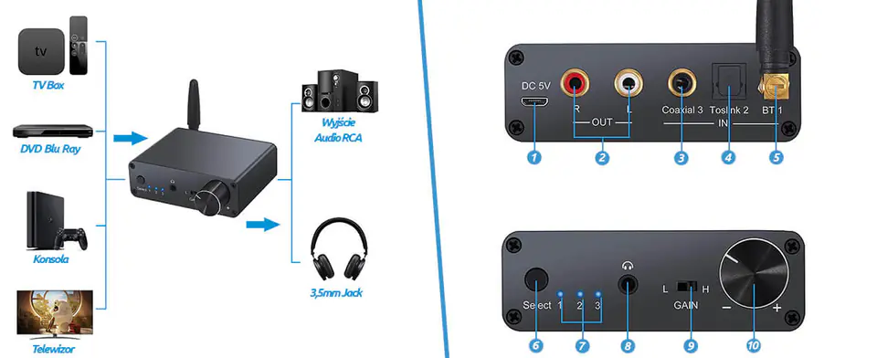 Digital to analogue audio converter SP-HDC12