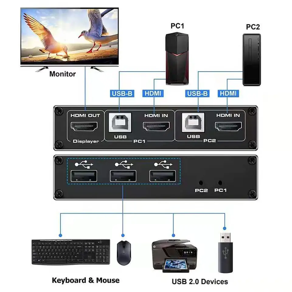 Switch KVM USB + HDMI 2/1 Spacetronik SPH-KVM22