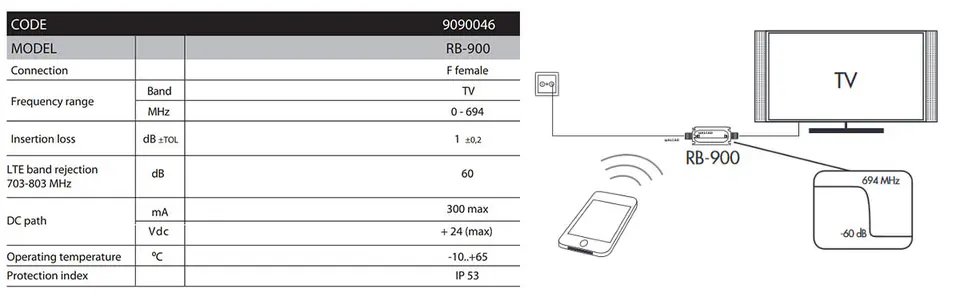 Filtr LTE 5G ekranowany Alcad RB-900 C48 0-694 MHz