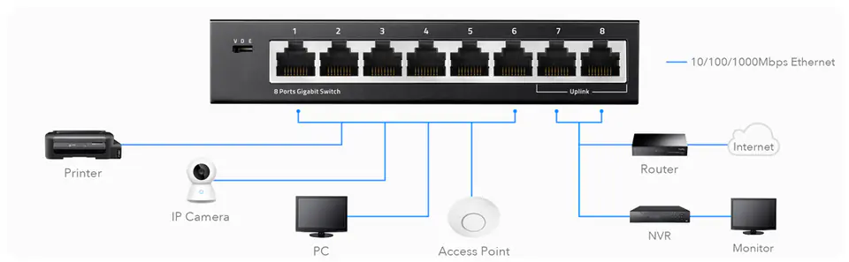 SWITCH LAN 8-port GS108 1Gbps 10/100/1000 metal