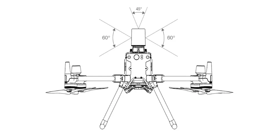 CSM radar for Matrice 300 RTK