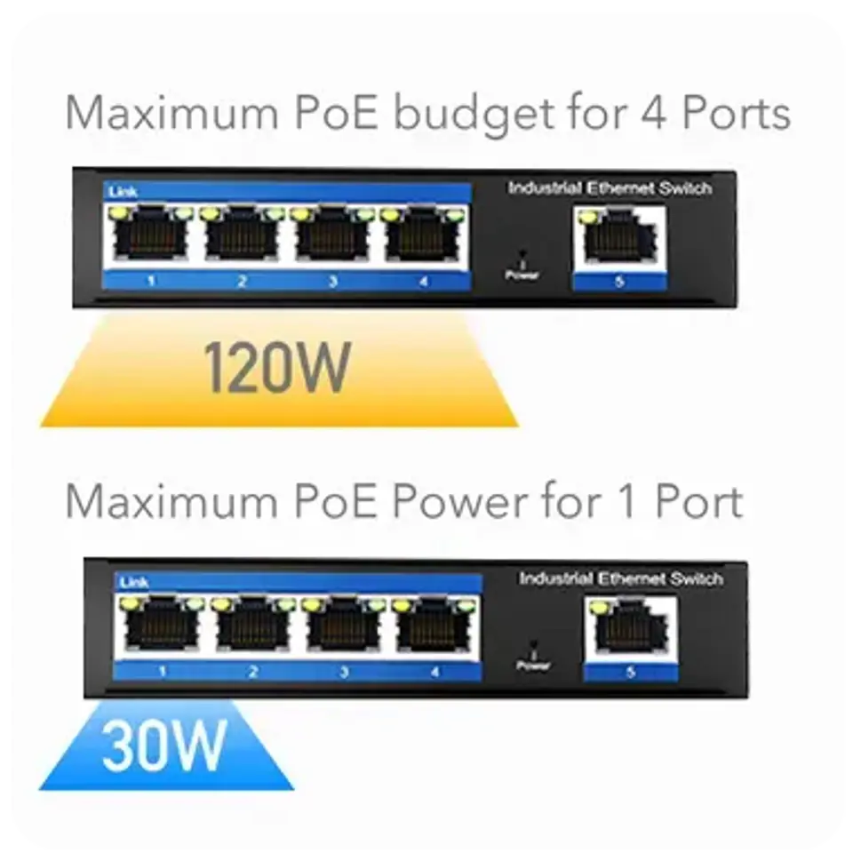 SWITCH PoE 5-port IG1005P 4x30W 1Gbps przemysłowy