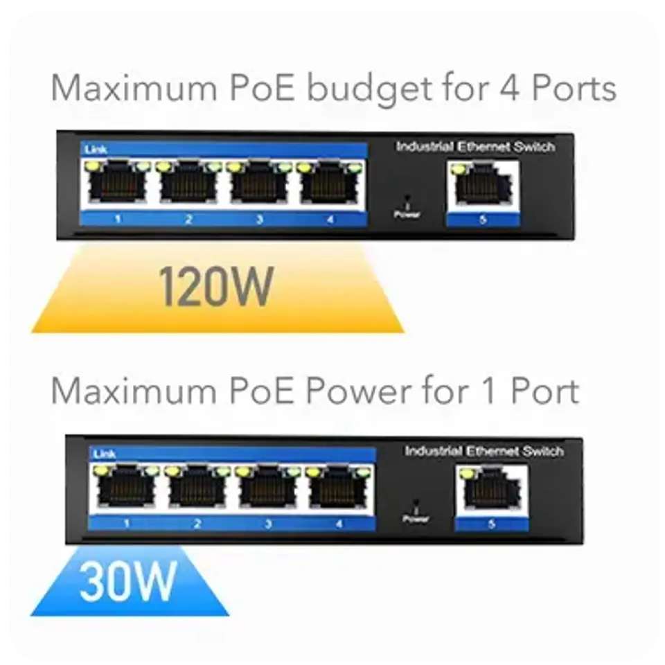PoE SWITCH 5-port IF1005P 4x30W 10/100 industrial