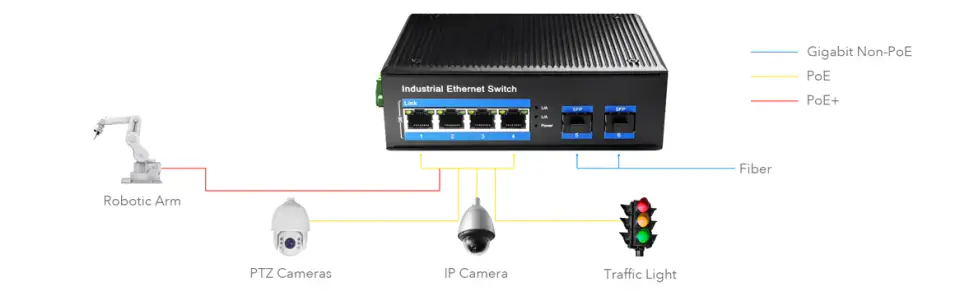 PoE SWITCH 4xRJ45 2xSPF IG1004S2 1Gbps industrial