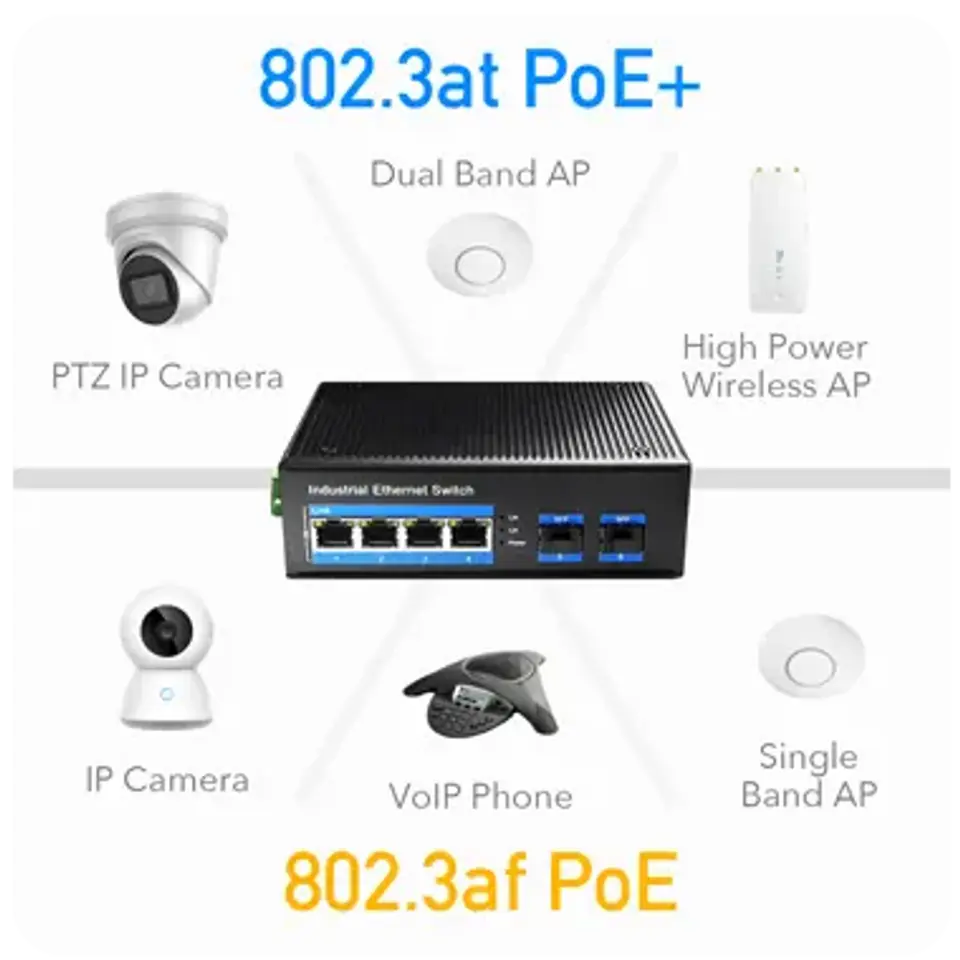 PoE SWITCH 4xRJ45 2xSPF IG1004S2 1Gbps industrial