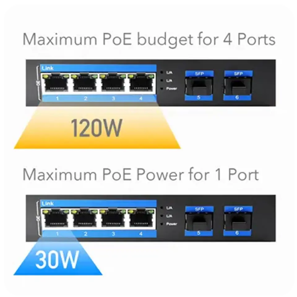 SWITCH PoE 4xRJ45 2xSPF IG1004S2 1Gbps przemysłowy