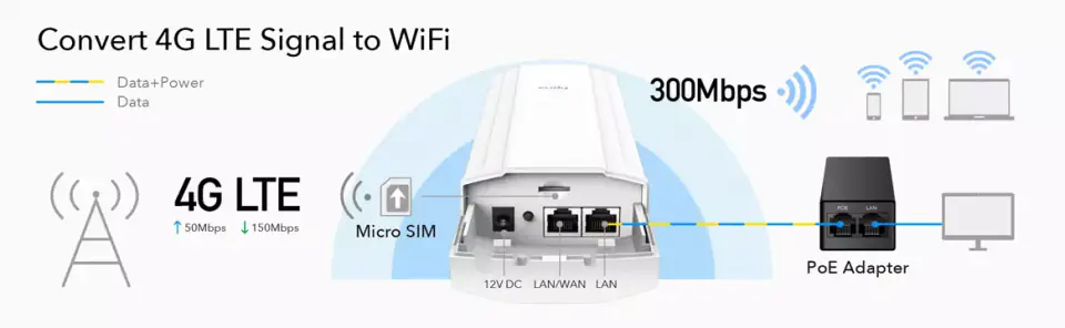 Router lte zewnętrzny na akrtę sim