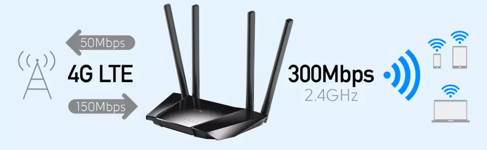 router na kartę sim wifi