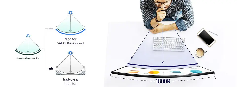 Samsung 24" VA LC24F390FHRXEN Curved