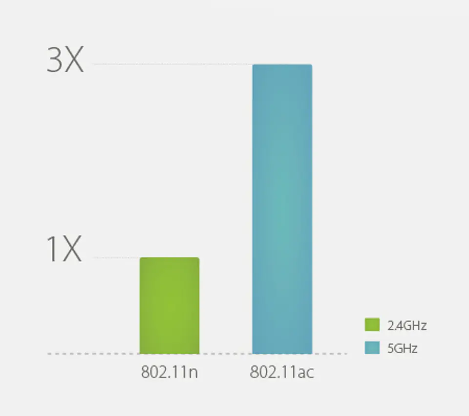 Karta sieciowa USB TP-Link Archer T2U