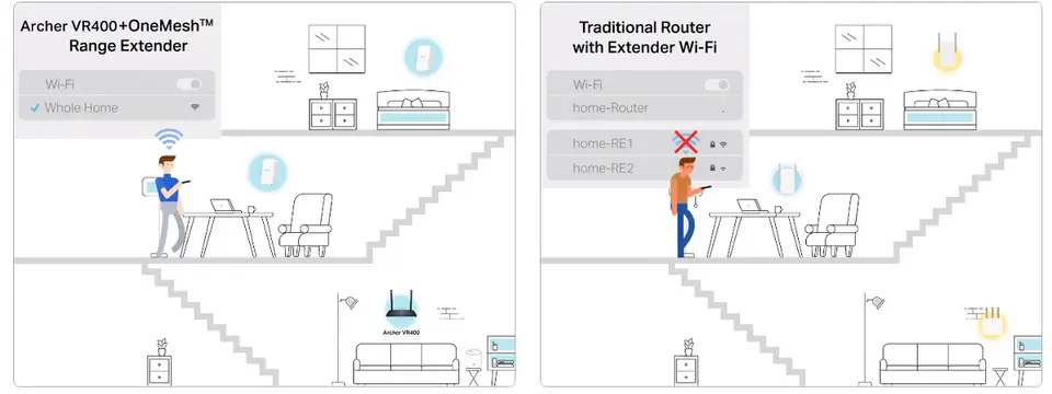 Router/modem ADSL TP-Link Archer VR400