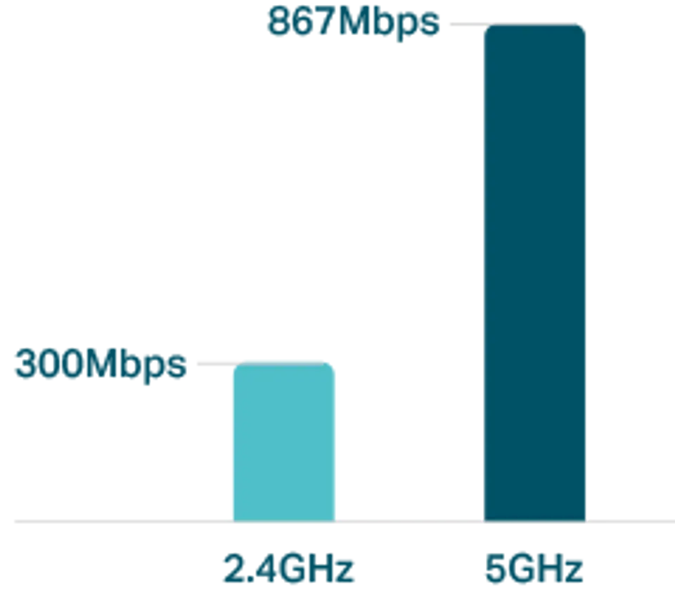 Router TP-Link Archer C50