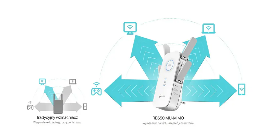 TP-LINK AC2600 Wi-Fi Range Extender RE650 802.11ac, 2.4GHz/5GHz, 800+1733 Mbit/s, 10/100/1000 Mbit/s, Ethernet LAN (RJ-45) ports