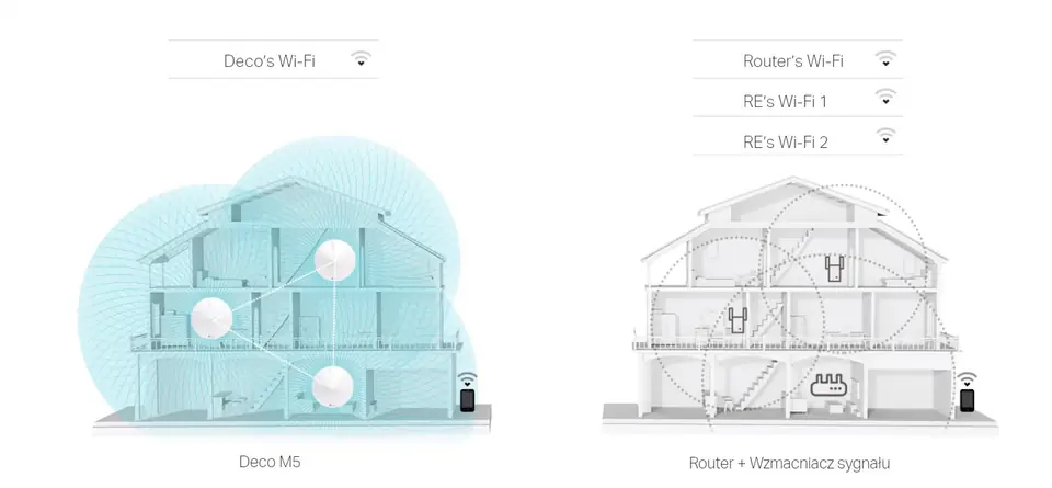 TP-Link AC1300 Deco Whole Home Mesh Wi-Fi System