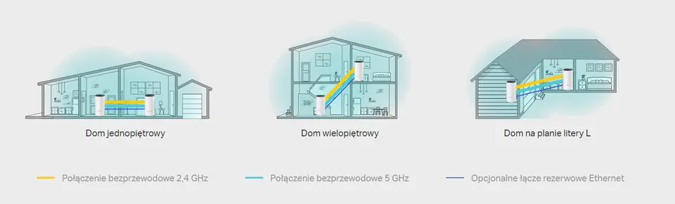 Access Point bezprzewodowy WiFi TP-LINK DECO M4 3-PACK (300 Mb/s - 802.11 b/g/n, 867 Mb/s - 802.11 a/n/ac)