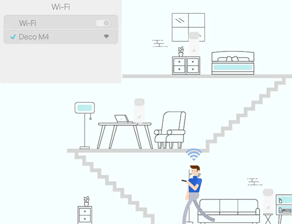 Access Point bezprzewodowy WiFi TP-LINK DECO M4 3-PACK (300 Mb/s - 802.11 b/g/n, 867 Mb/s - 802.11 a/n/ac)