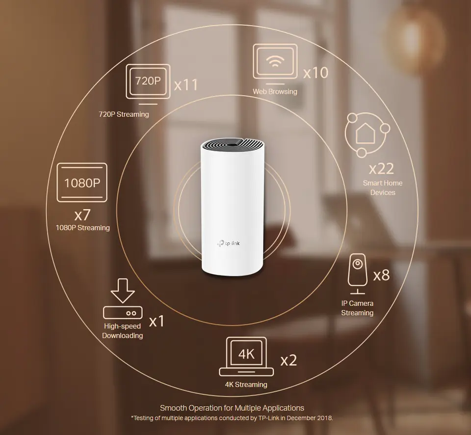 Access Point bezprzewodowy WiFi TP-LINK DECO M4 3-PACK (300 Mb/s - 802.11 b/g/n, 867 Mb/s - 802.11 a/n/ac)