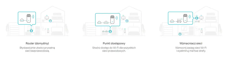 Deco M4 domowy system Wi-Fi (3-pack)