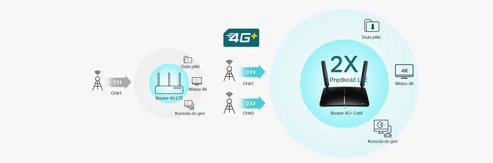 Router bezprzewodowy TP-LINK Archer MR600 (kolor czarny)