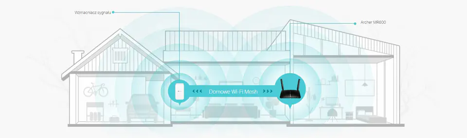 Router bezprzewodowy TP-LINK Archer MR600 (kolor czarny)