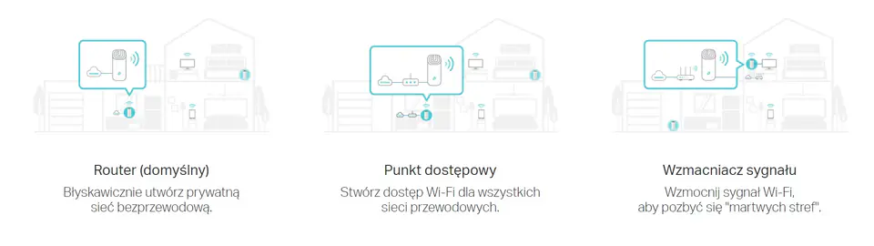 TP-Link AC1200 Whole Home Mesh Wi-Fi System