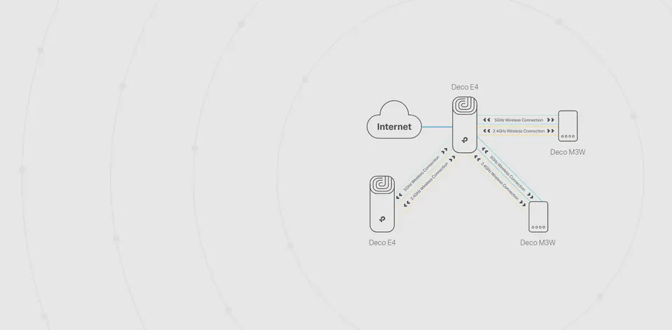 TP-Link AC1200 Whole Home Mesh Wi-Fi System